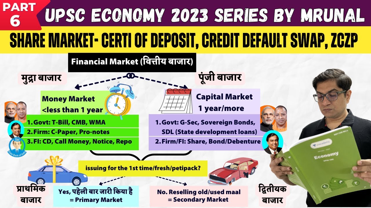 Economy Win23 Ep06: Share Market- Certi of Deposit, Credit Default Swap, ZCZP & More @TheMrunalPatel