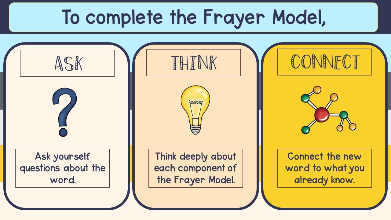 How to Do a Frayer Model