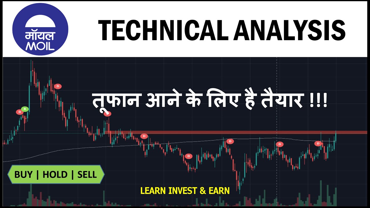 MOIL Share Analysis | MOIL Technical Analysis | MOIL Price Target | MOIL Long Term Investment