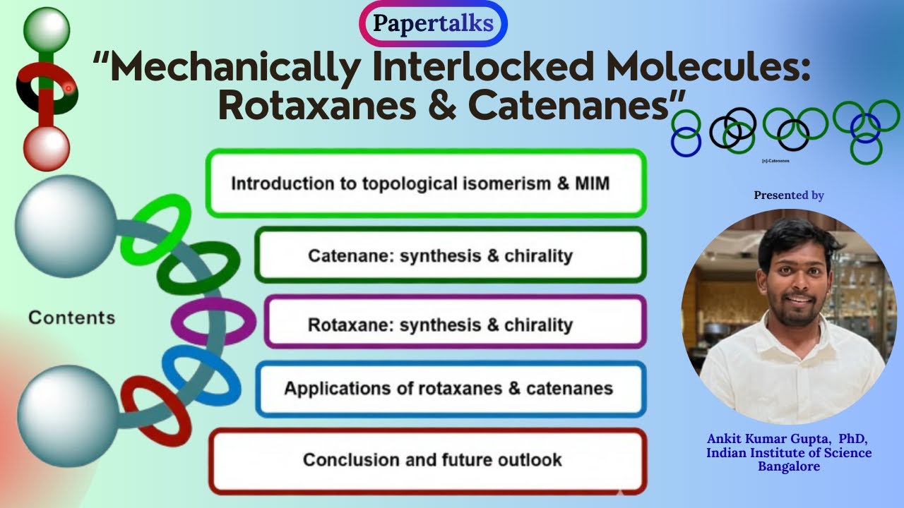 Mechanically Interlocked Molecules: Rotaxanes & Catenanes