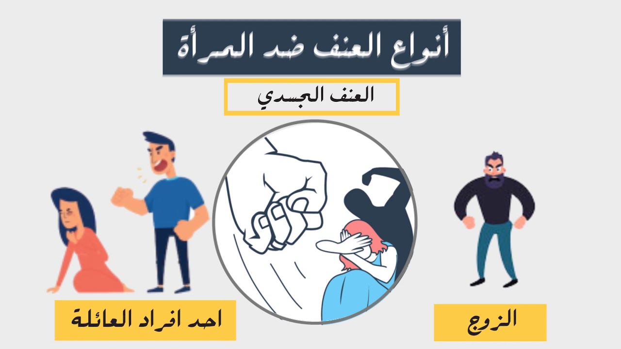 العنف ضد المرأة | إحصائيات حول العنف ضد المراة | اسباب العنف ضد المرأة