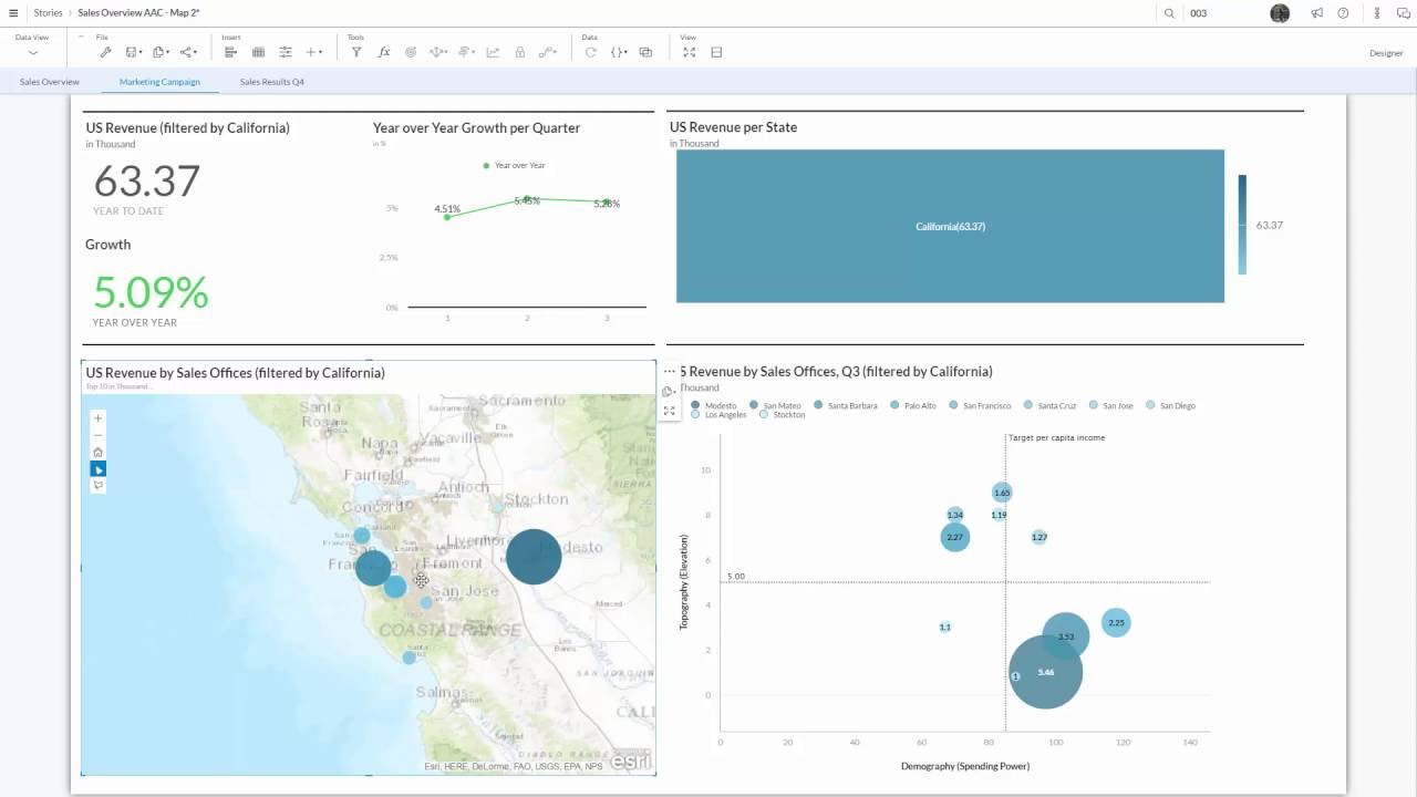 BW4HANA Demo Screencam