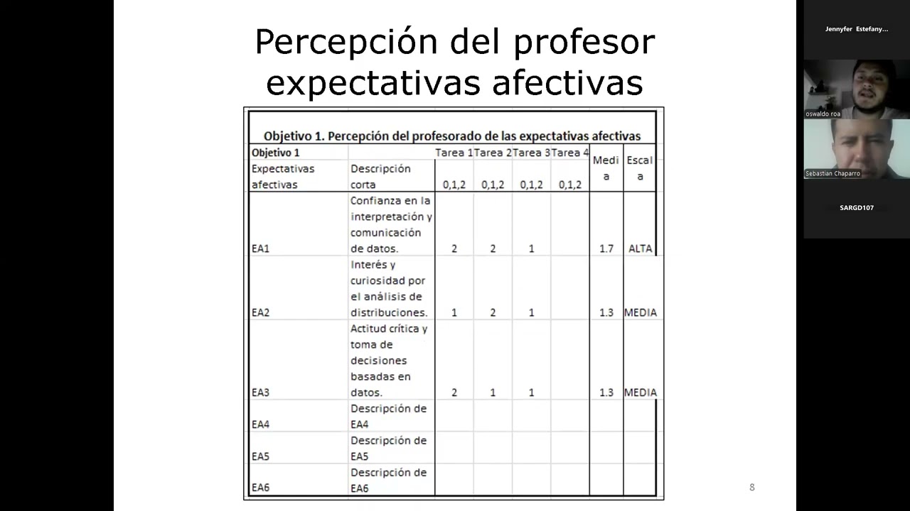 Desarrollo de la dimensión afectiva: Medidas de localización: cuartiles