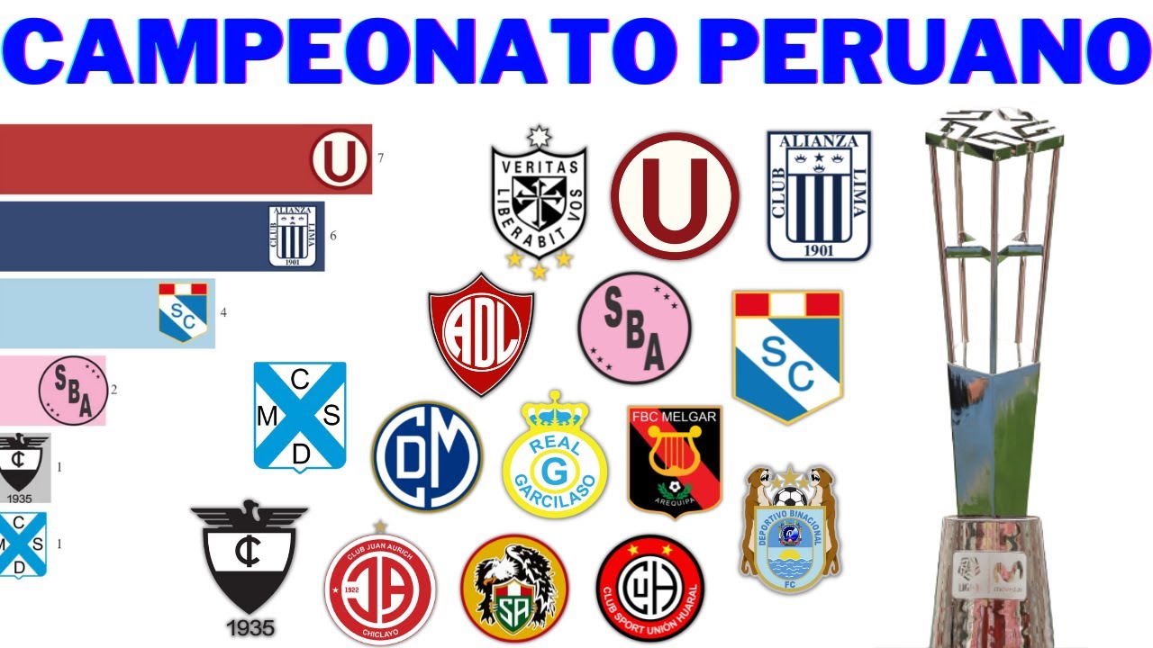 Campeões do Campeonato Peruano de Futebol (1951 - 2020) - Era Profissional (Liga 1)