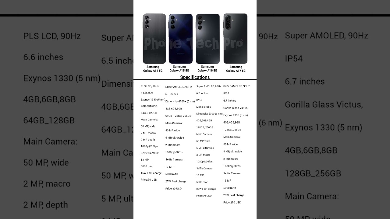 Samsung a17 5g vs Samsung a16 5g vs Samsung a15 5g vs Samsung a14 5g