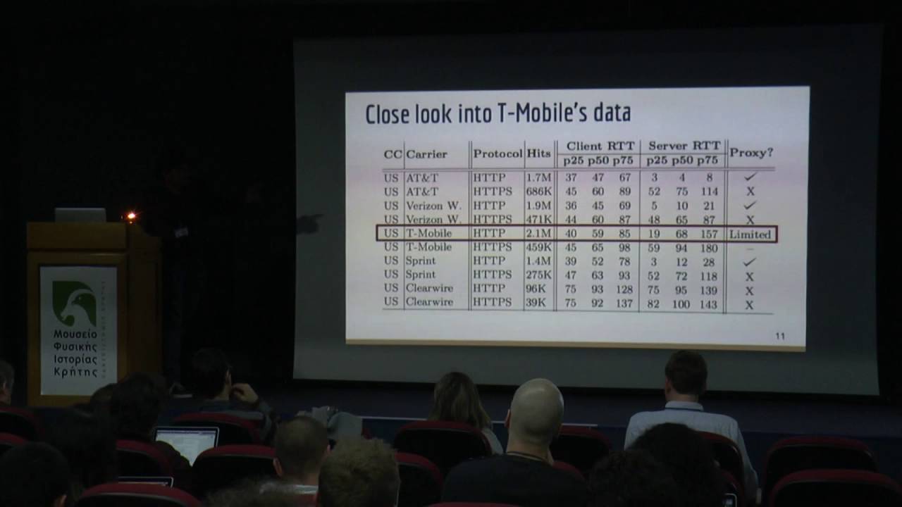 Utkarsh Goel - Detecting Cellular Middleboxes using Passive Measurement Techniques