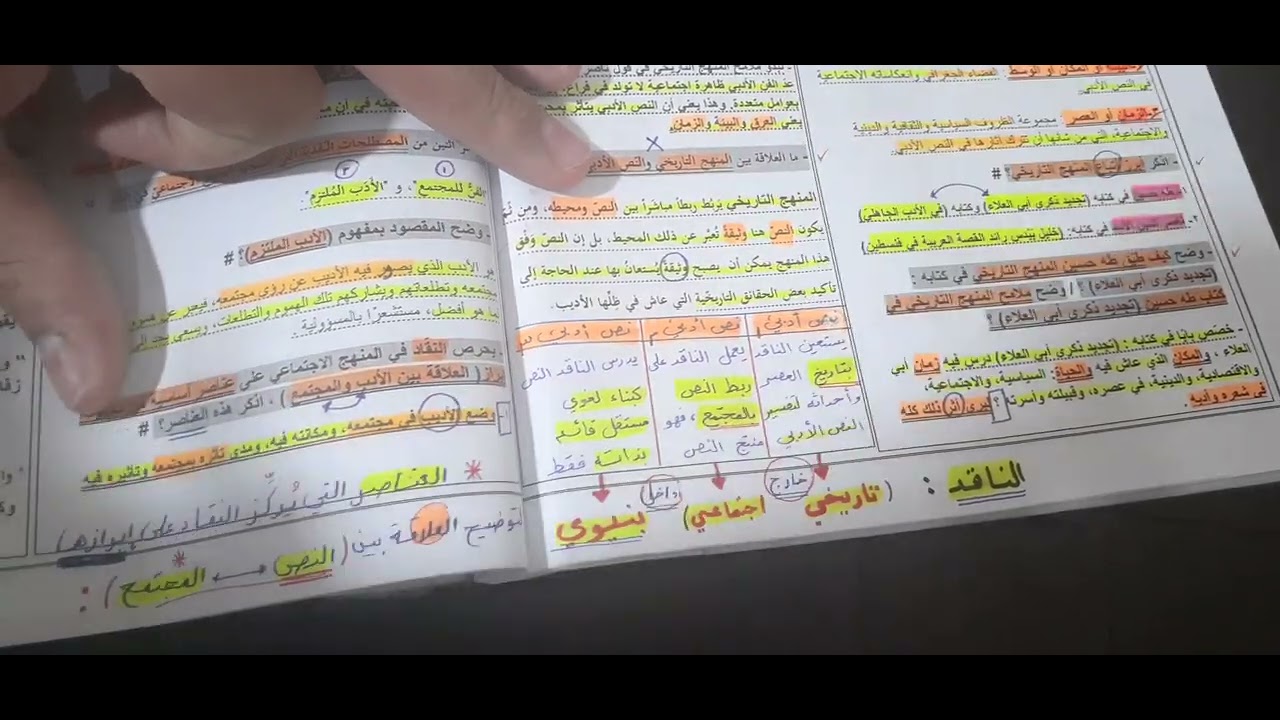 تخصص٢١ ( النقد الأدبي ) / مراجعة + المنهج الاجتماعي (#لتفهم أولا ثم #لتحفظ)