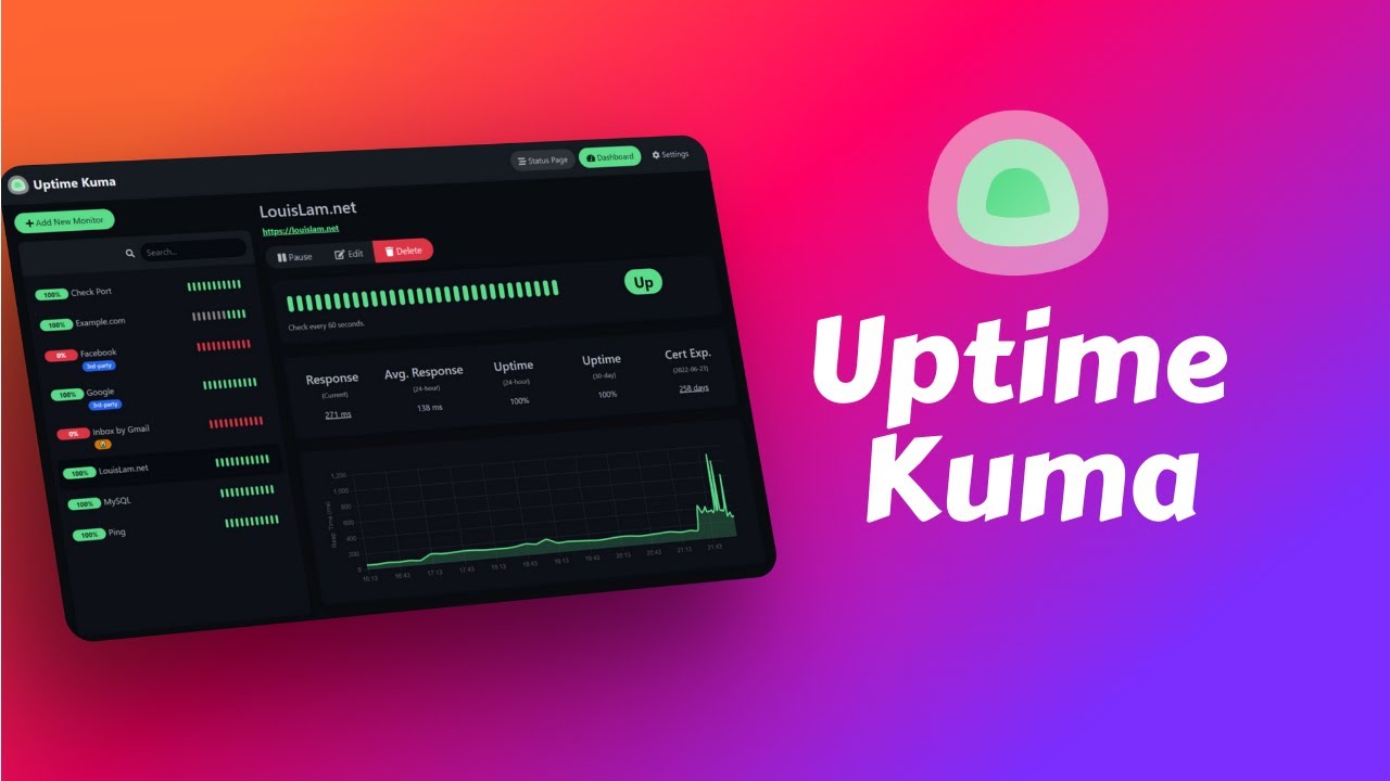 Uptime Kuma Self Hosted Monitoring Tool