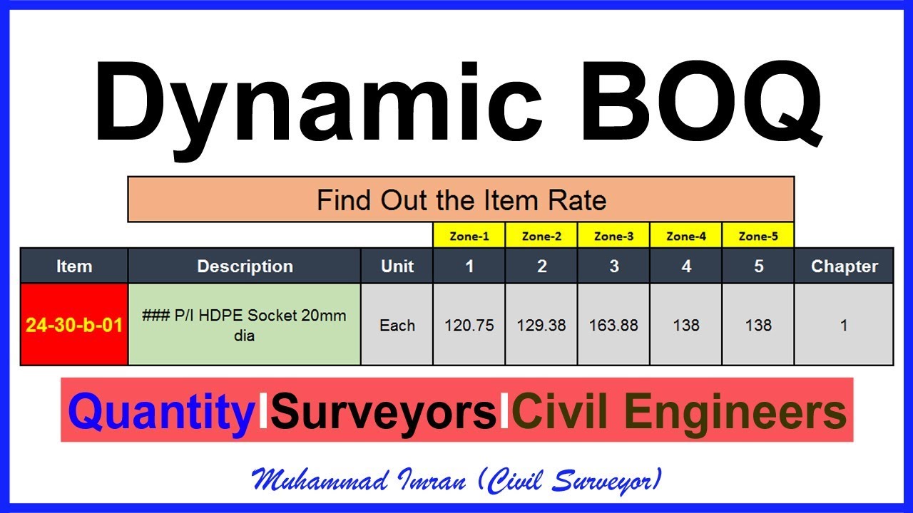 How to Find item Rate | Dynamic BOQ