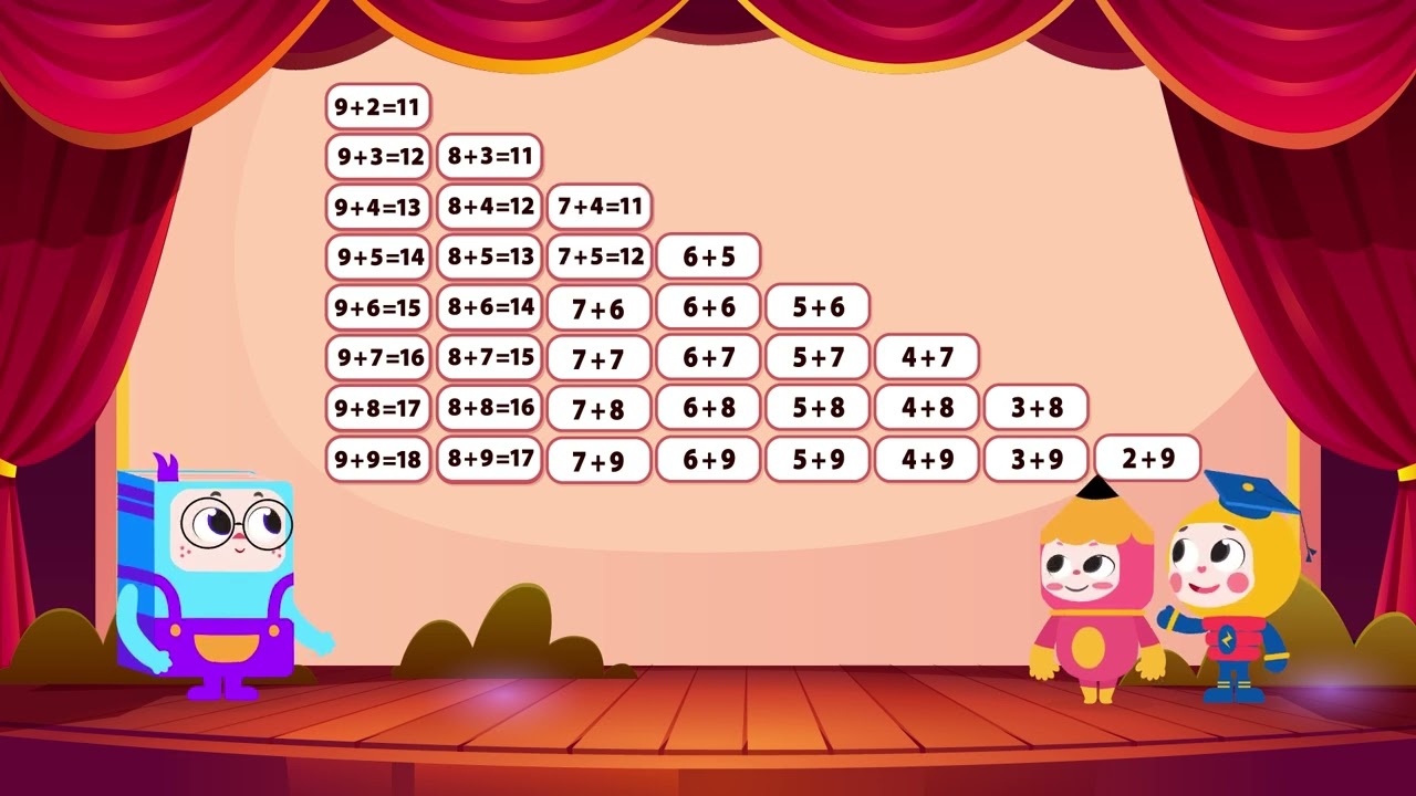 Toán 2 -  Bảng cộng có nhớ trong phạm vi 20 - Học Liệu Số Con Sáng Tạo
