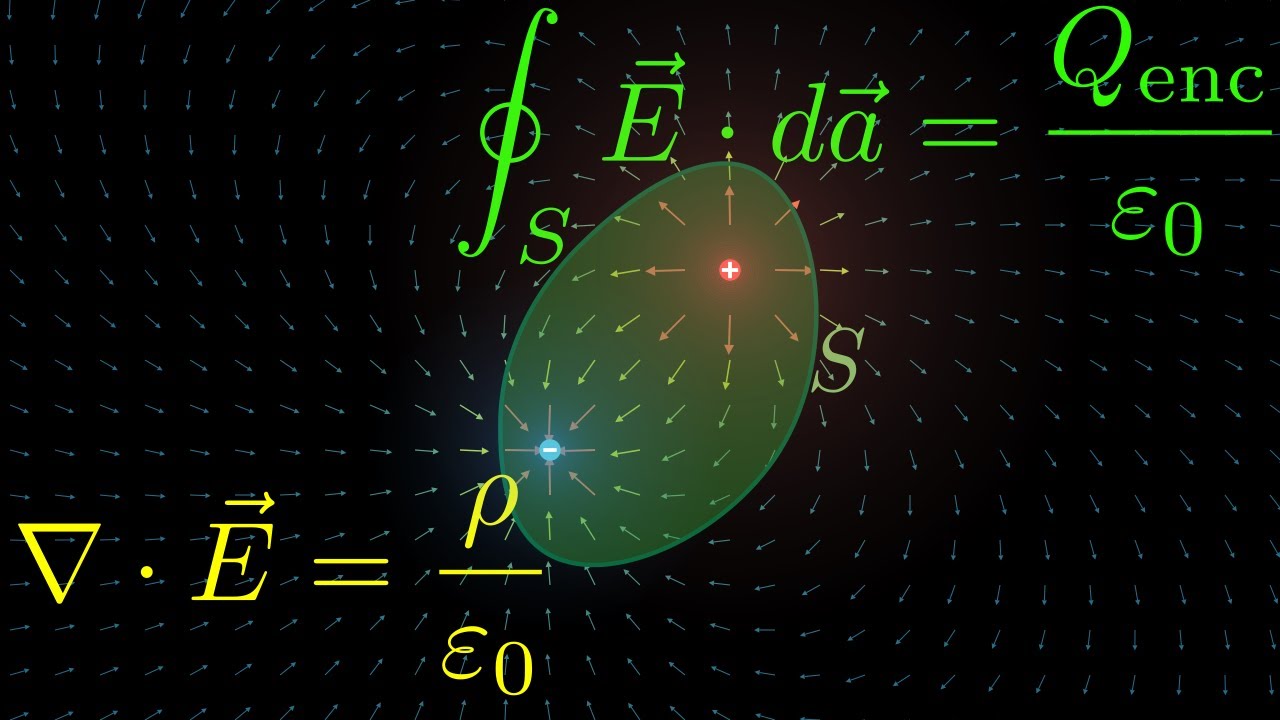 Deducción de la Primera Ecuación de Maxwell (Ley de Gauss) | Electromagnetismo