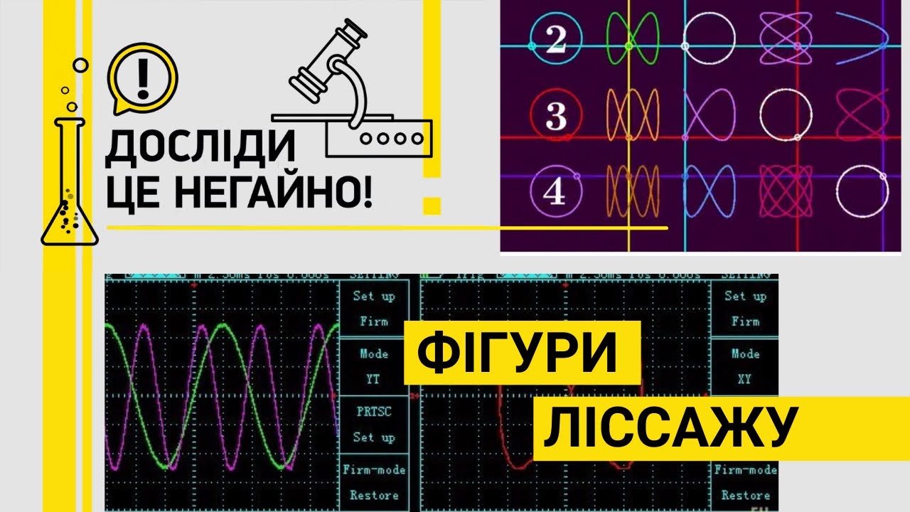 ДОСЛІДИ ЦЕ НЕГАЙНО. ФІГУРИ ЛІССАЖУ