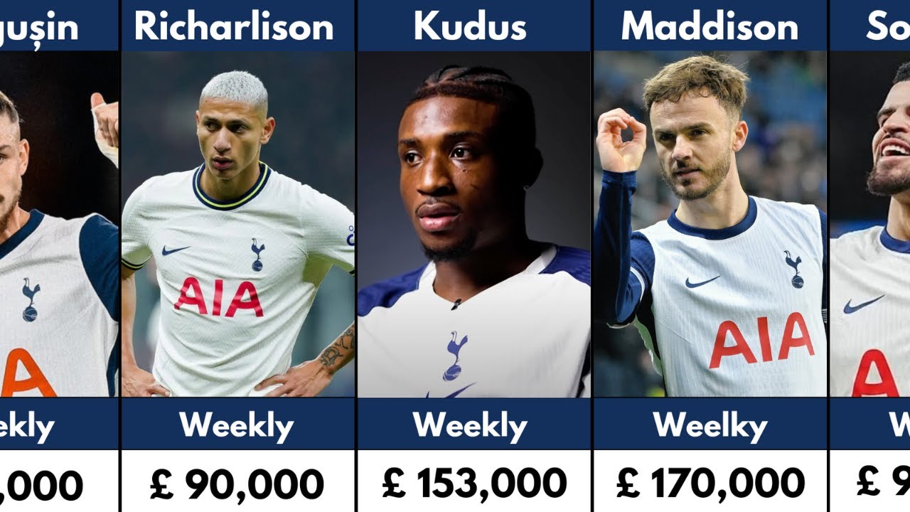 ⚪ Tottenham Hotspur Players Salaries 2025: Who Earns the Most? 💰⚽
