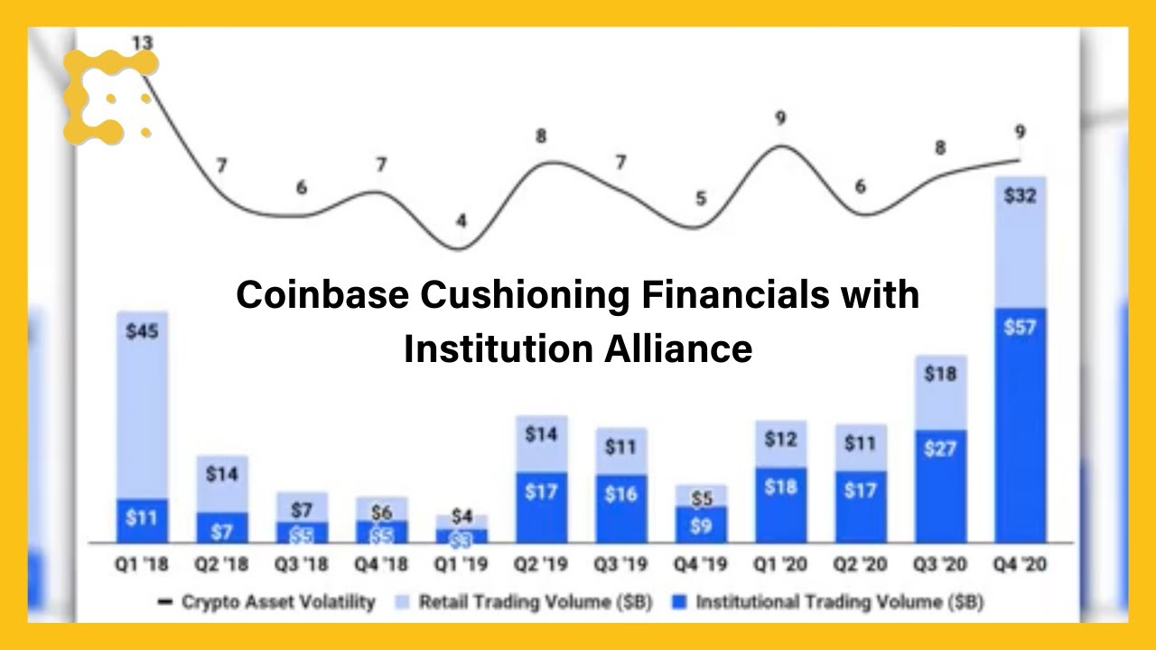 What Is Bitcoin&rsquo;s Correlation to the Stock Market?