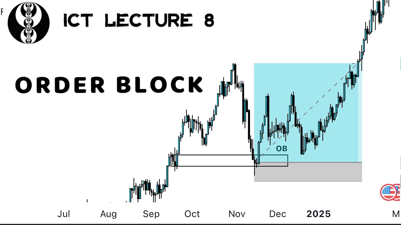 HOW TO TRADE ORDER BLOCK  IN CRYPTO AND FOREX TRADING 💀WITH MARKET STRUCTURE