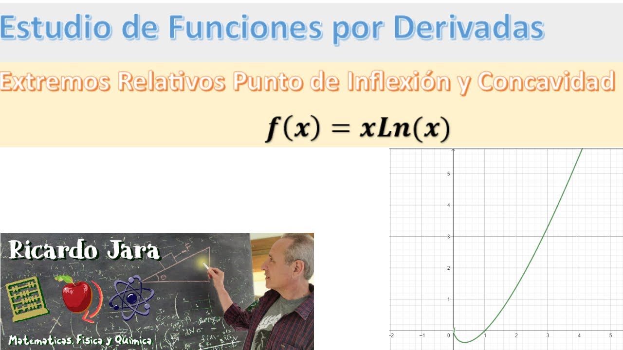 Extremos Relativos, Punto de Inflexión y Concavidad