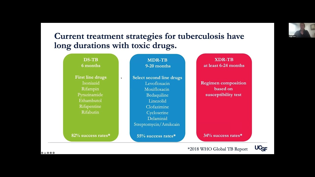TB Seminar   Rada Savic   20 MAY 2022