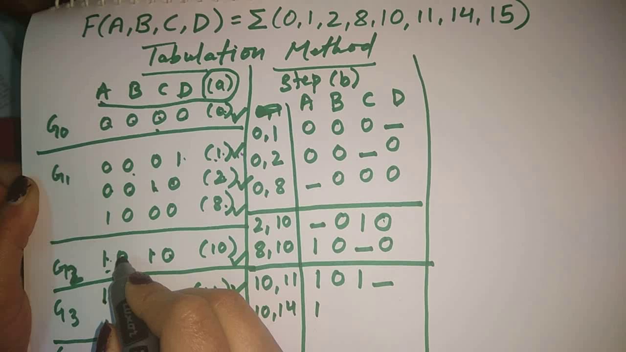 tabulation method in digital electronics in hindi | quine mccluskey method