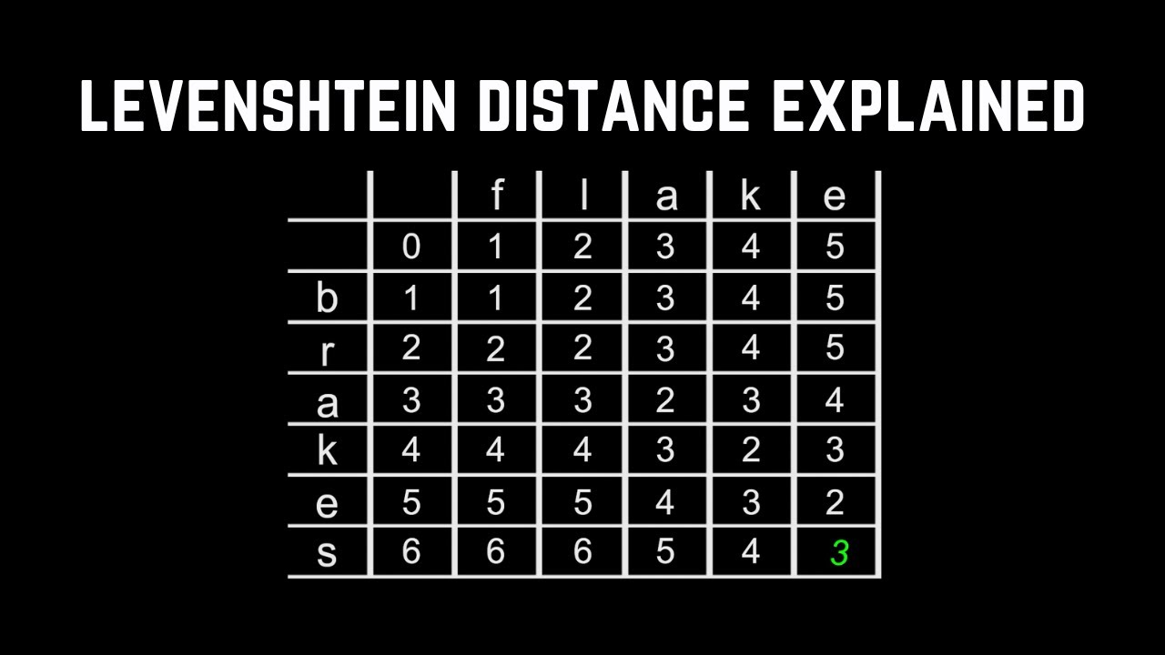 Levenshtein Distance Explained