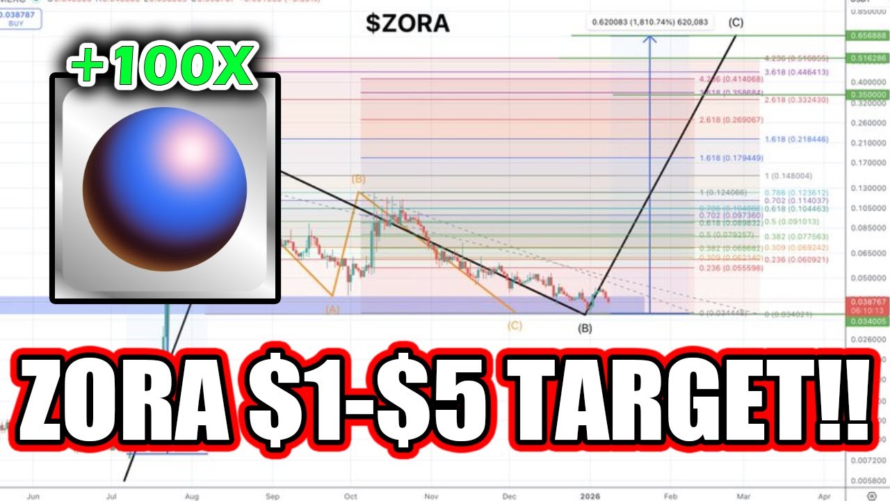 ZORA THIS CHART IS POWERFUL, $1 PRICE TARGET INCOMING!! ZORA 100X CRYPTO GEM!!