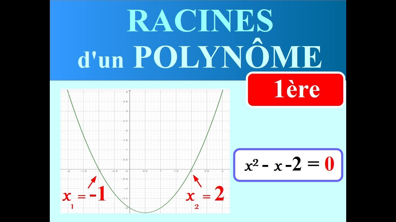 Comment calculer les RACINES d'un POLYNÔME du SECOND DEGRE ?