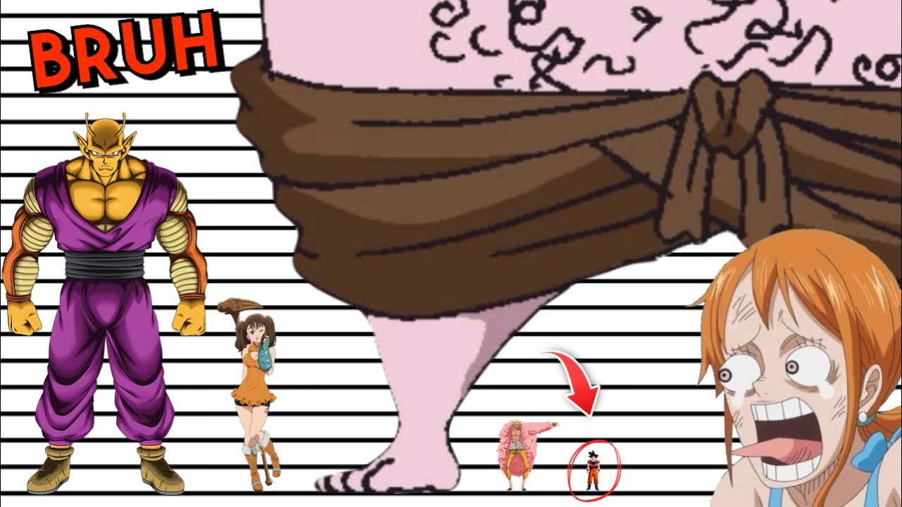 The MANY SIZES of Anime Characters