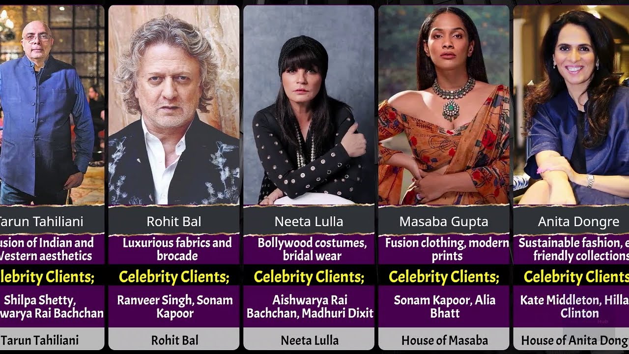 Top 10 Indian Fashion Designers 2024