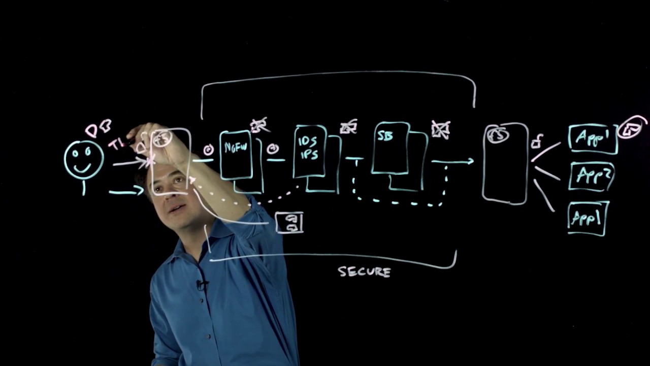 SSL Visibility: The Ultimate Inline Inspection Architecture