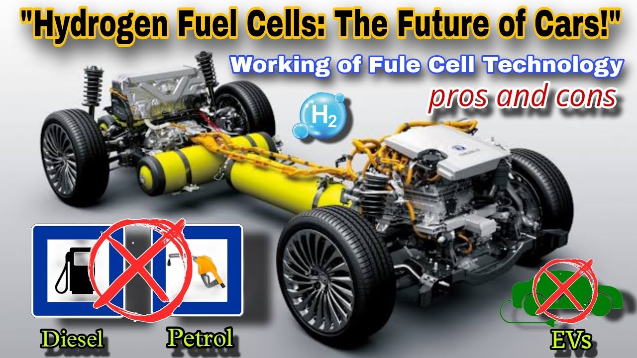 Hydrogen Cars Explained: Clean Energy on Wheels | Future of Eco-Friendly Transportation #technology