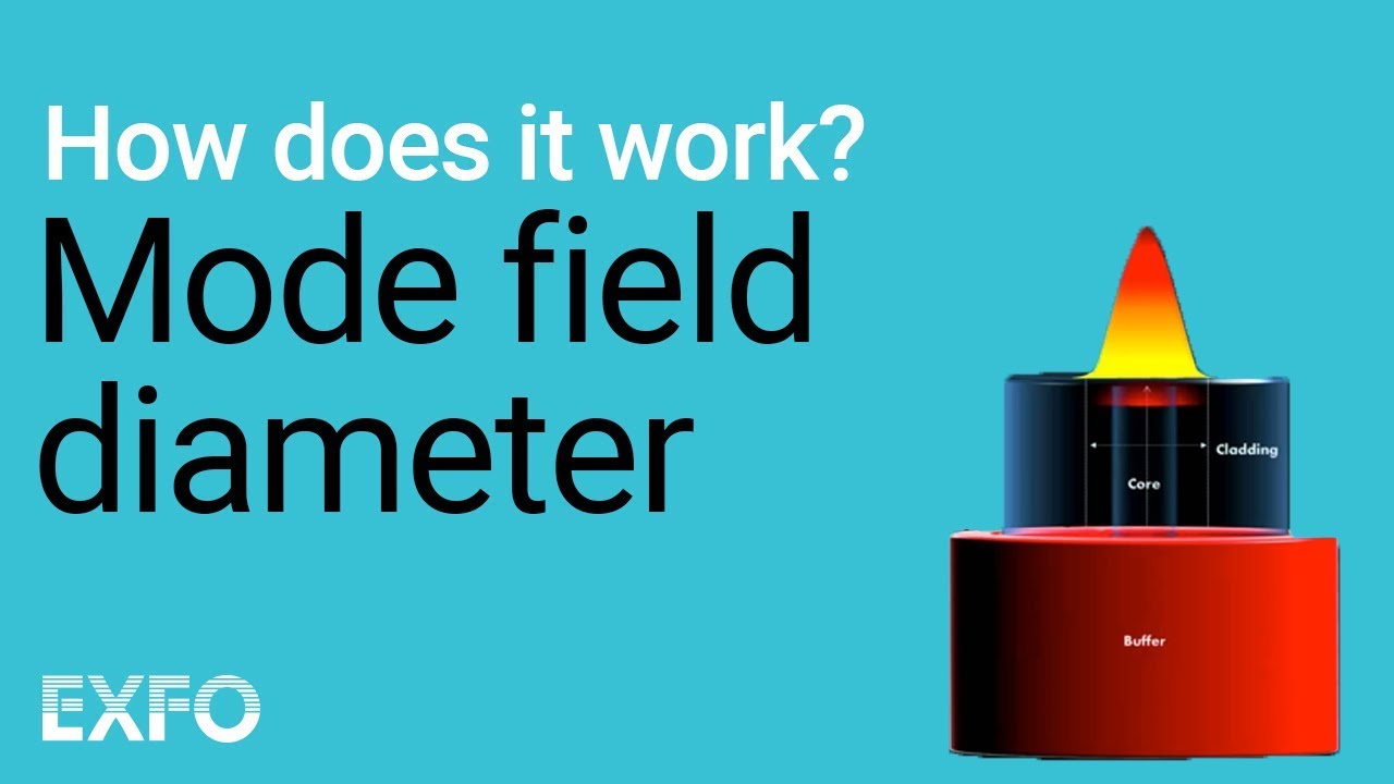 Mode Field Diameter - EXFO animated glossary of Fiber Optics