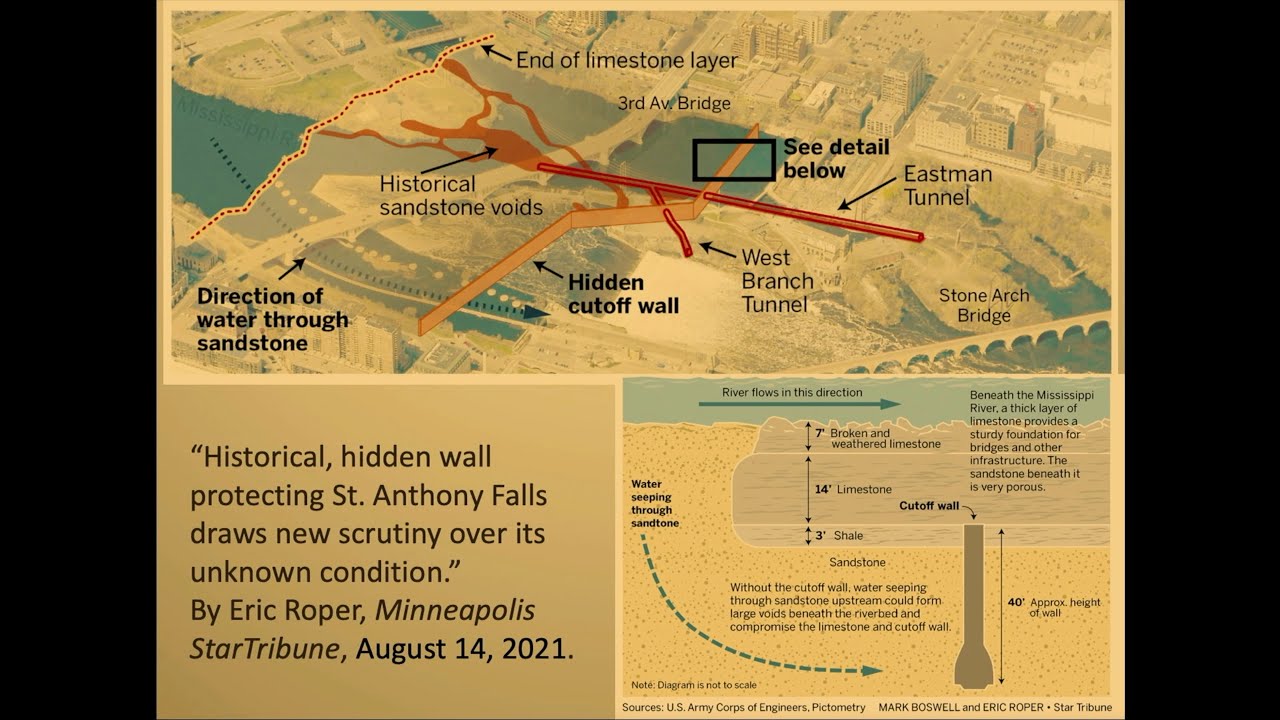 Saving St. Anthony Falls - John Anfinson - 2022-01-20
