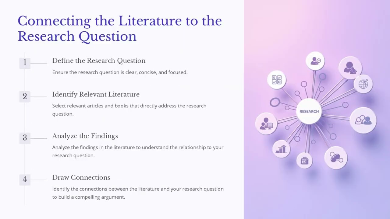 Introduction to Literature Review: The Foundation of Research (20 Minutes)