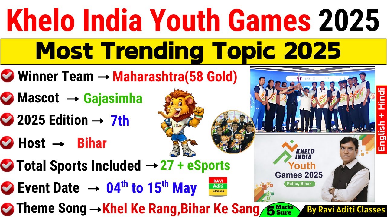Khelo India Youth Games 2025 | Sports Current Affairs 2025 | Bihar | Sports GK | Current Affair 2025