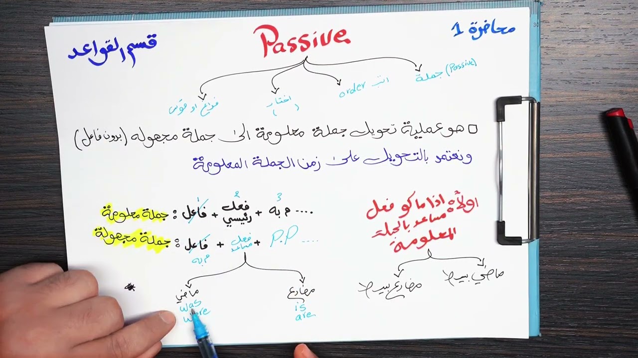 اليونت السادس 2026 _ محاضرة 1 || المبني للمجهول (ج١) 