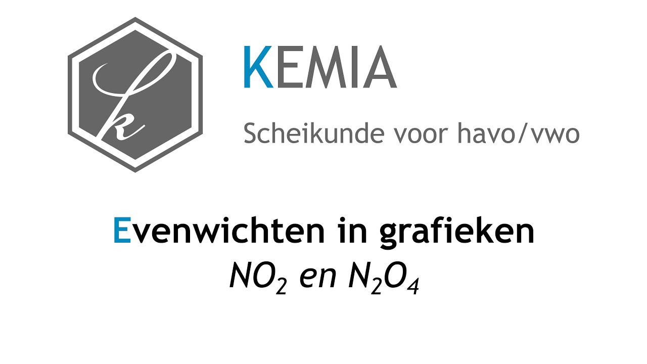 Evenwichten in grafieken