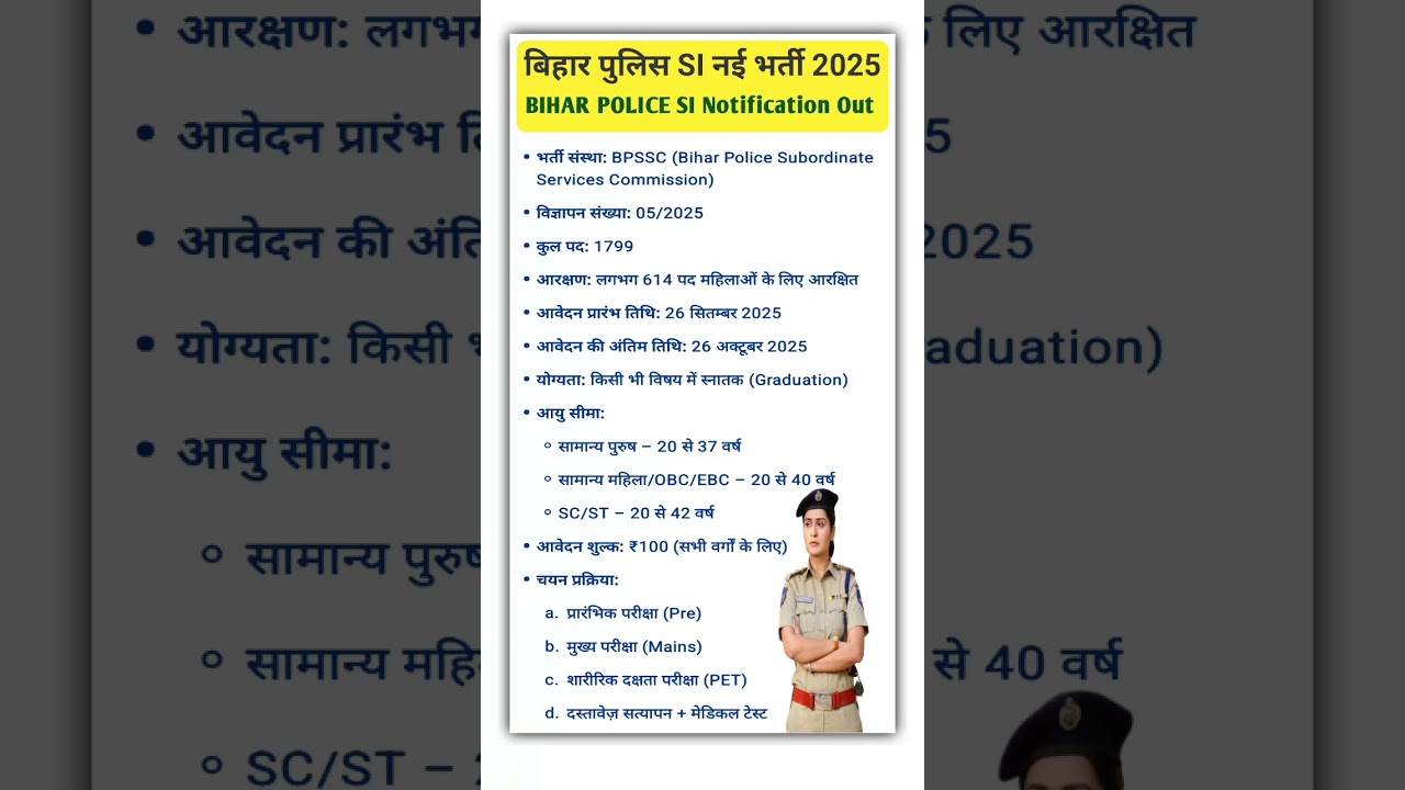 Bihar Police SI 2025 Notification | Bihar Daroga Bharti 2025 | Age, Eligibility, Vacancy