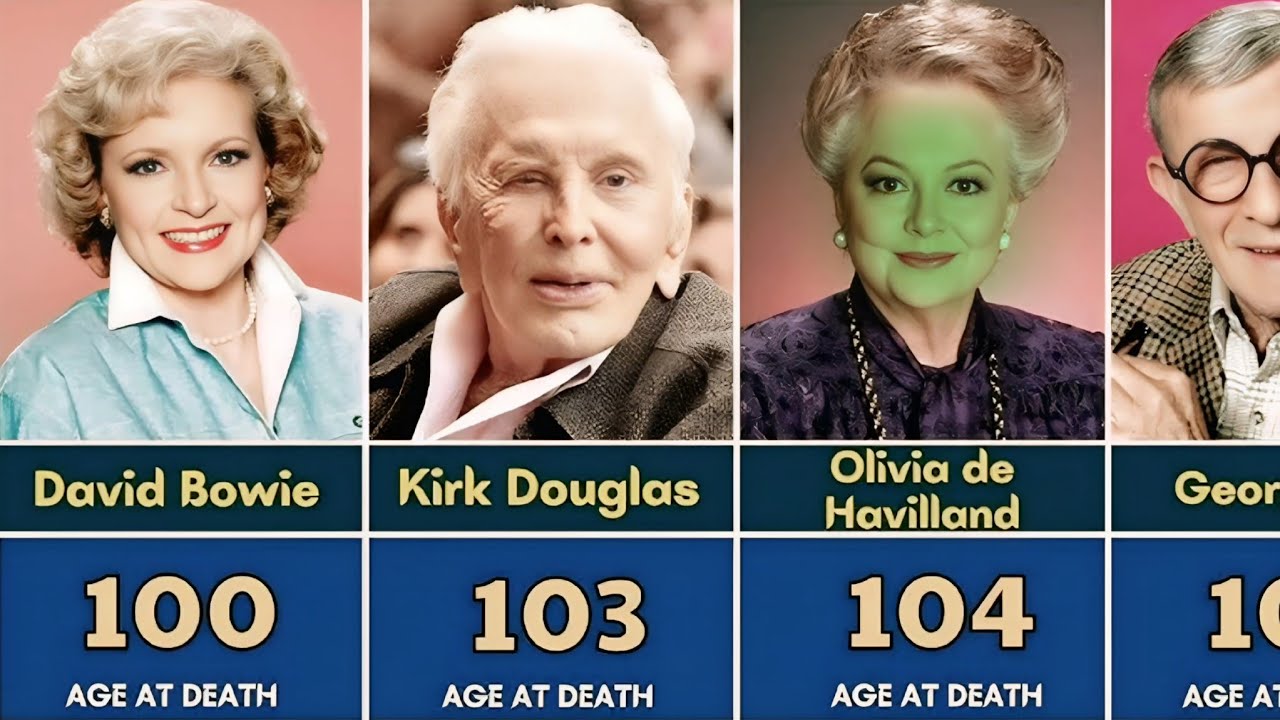 55 Legendary Actors Who Lived Over 100 Years of Age