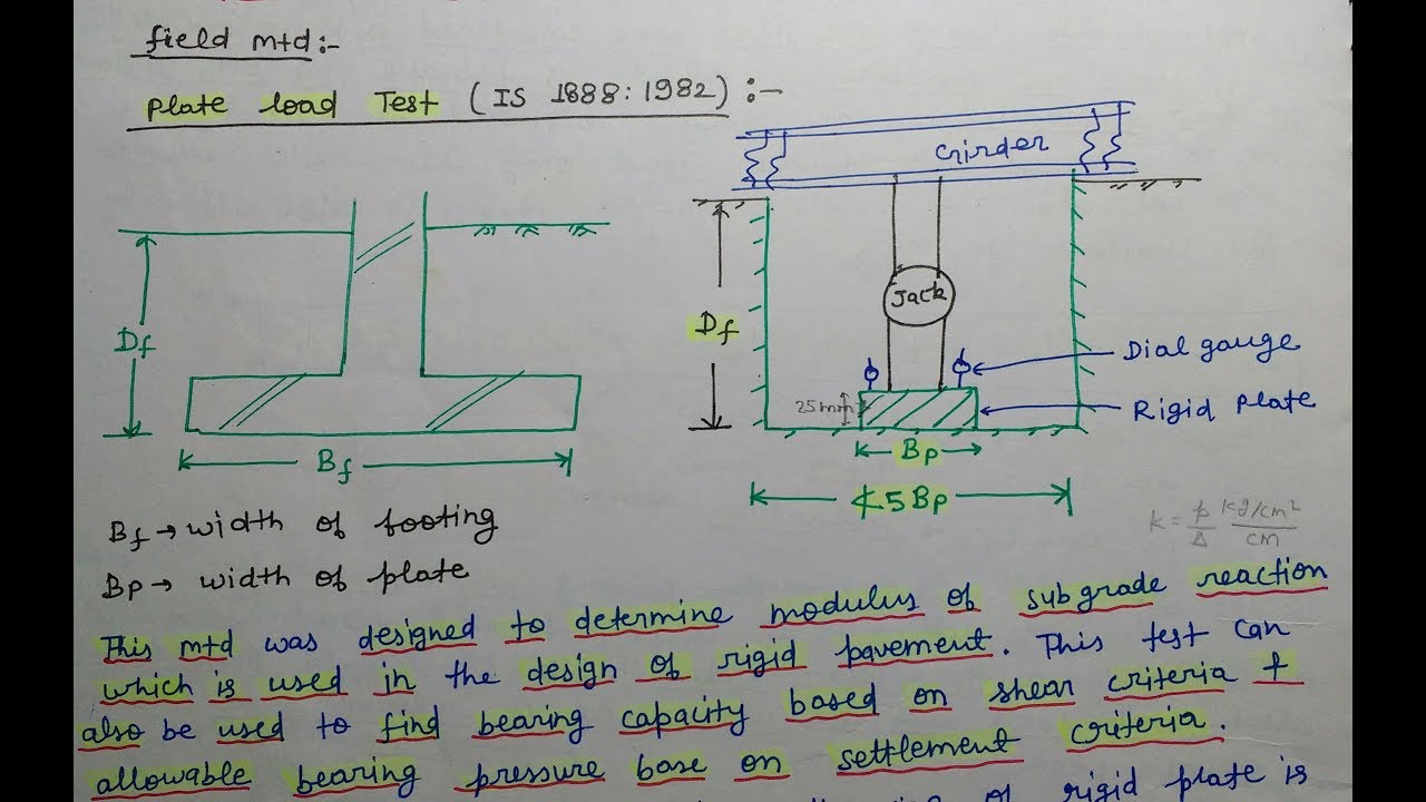 Plate Load Test🔥 For Ultimate Bearing Capacity Of Foundation In Hindi