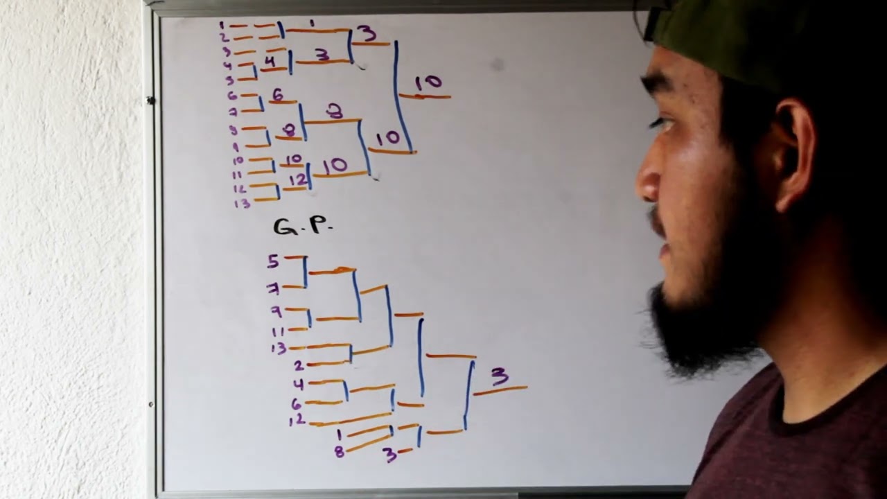 SISTEMAS DE ELIMINACIÓN SENCILLA - ELIMINACIÓN DOBLE - TODOS VS TODOS PAR - TODOS VS TODOS IMPAR