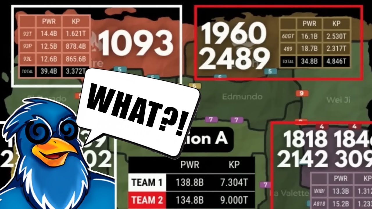 1093 vs 1960+2489! Co to za matchmaking? | Rise of Kingdoms