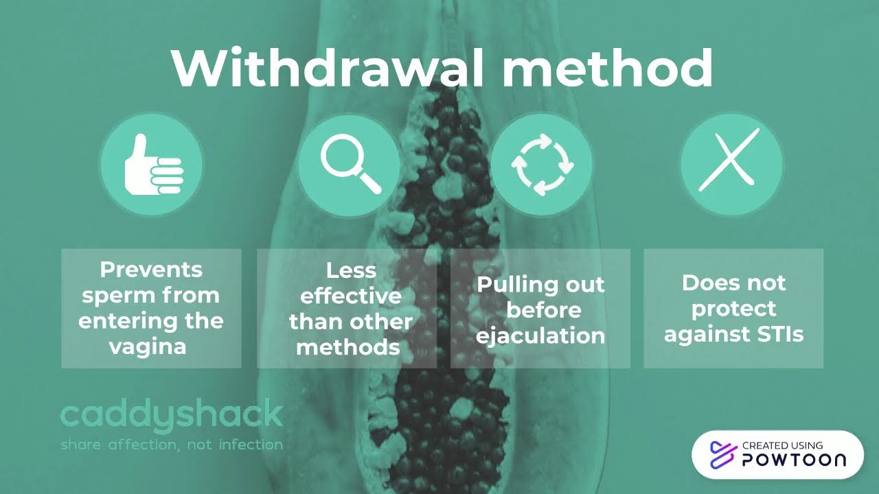 Alternative Contraception Methods Part 2