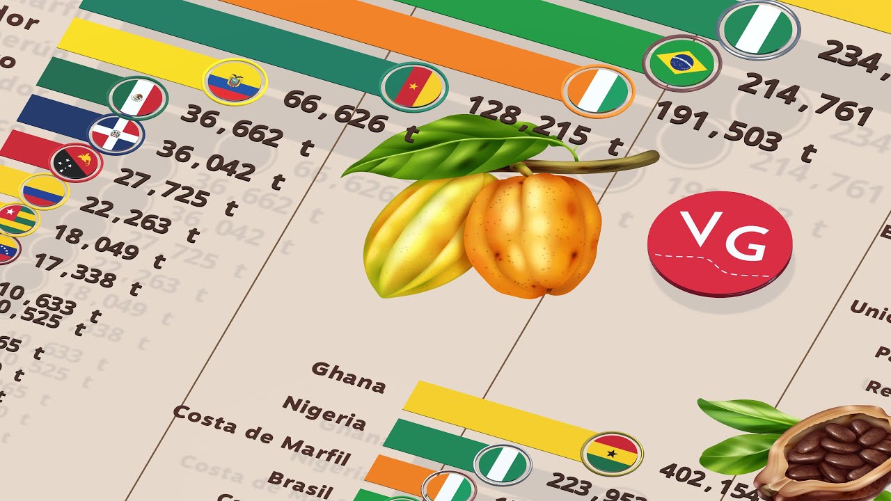 Producción Mundial de Cacao ¿Podrá Latinoamérica Superar a África?