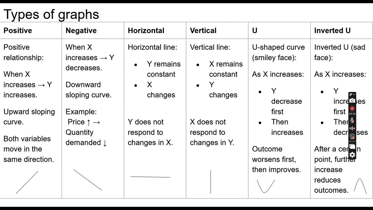 How to Interpret Economic Graphs | Movement vs Shift Explained (6 of 7)