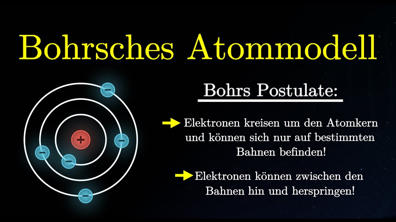 Bohrsches Atommodell - Postulate, Probleme, Absorption und Emission (Physik)