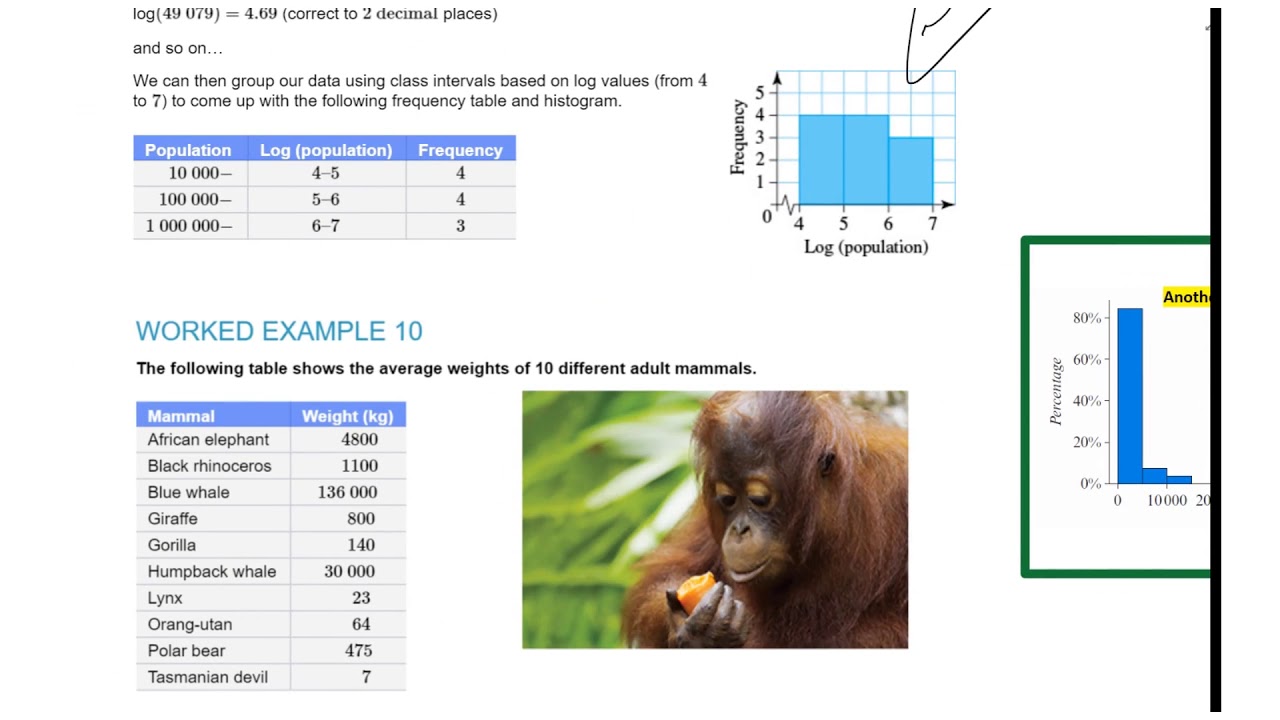 Histogram   Using A Log Base 10 Scale