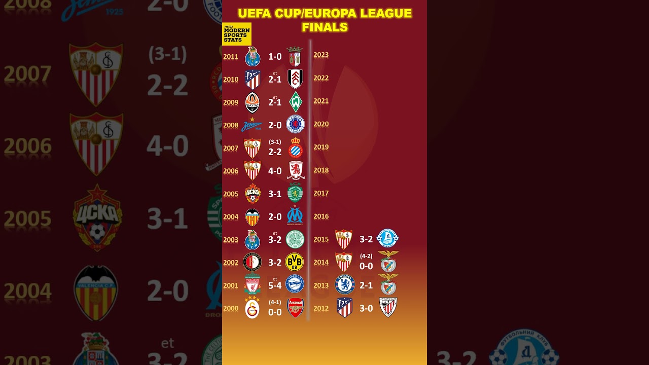 Europa League Finals 2000-2023