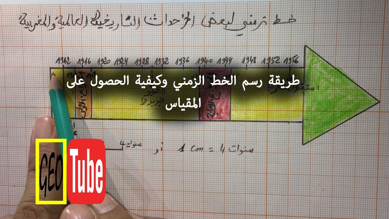 طريقة رسم الخط الزمني وكيفية الحصول على المقياس