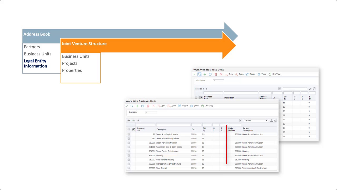 Setting Up a Joint Venture