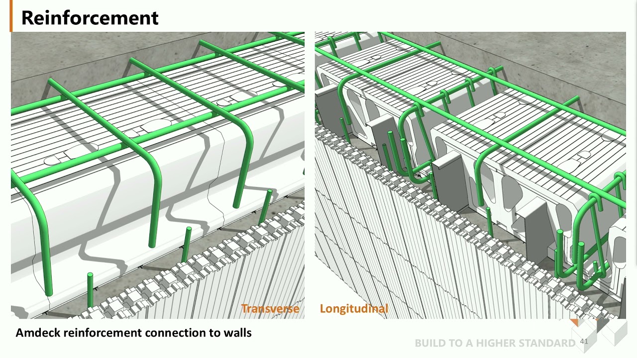 5 Reinforcement
