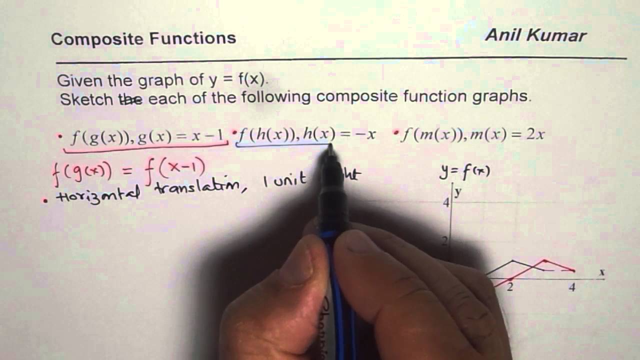 Simple Steps to Sketch Graph of Composite Functions